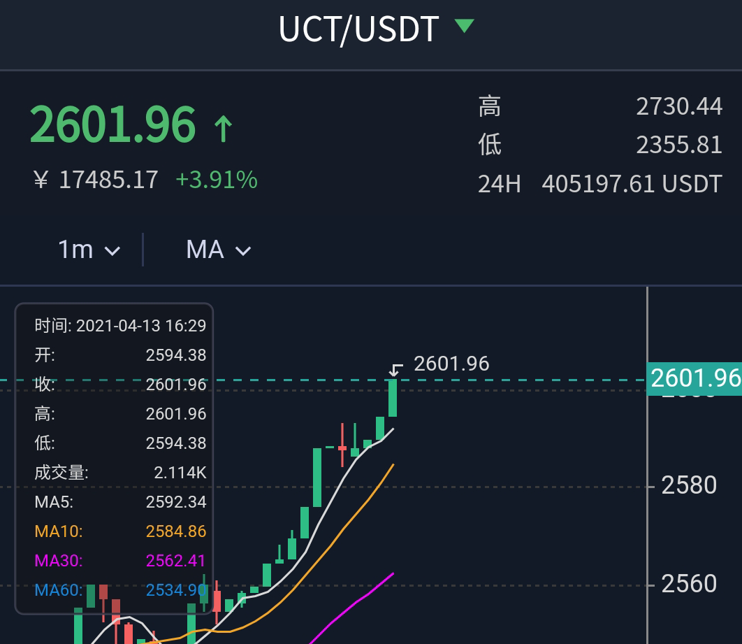 新零售黑金公社的币圈游戏：1枚UCT价格近2万元