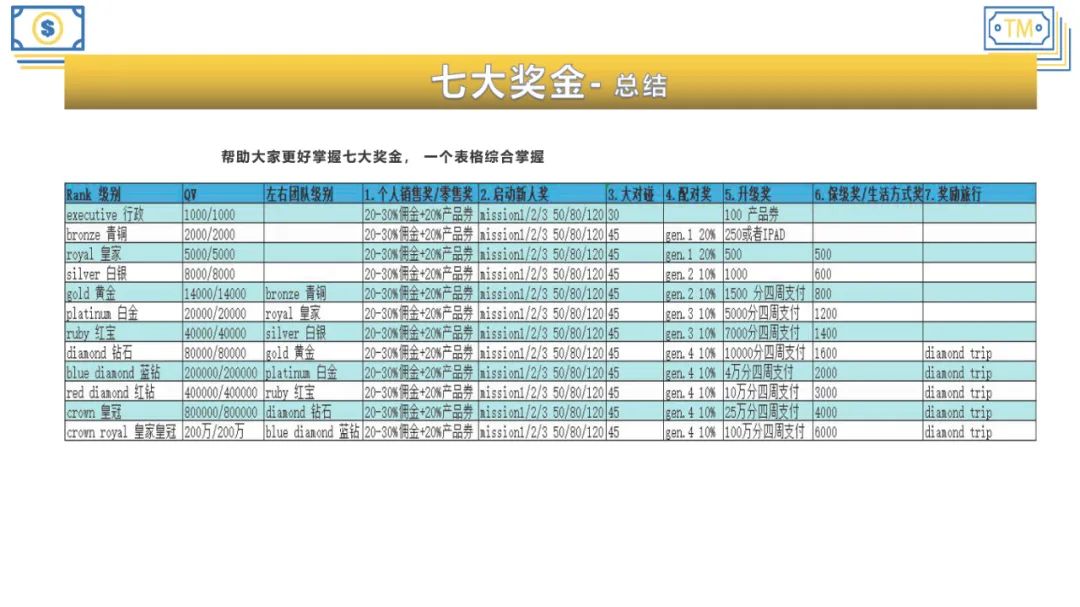 WV梦幻之旅改头换面为“DT俱乐部”，继续“偷渡”中国市场