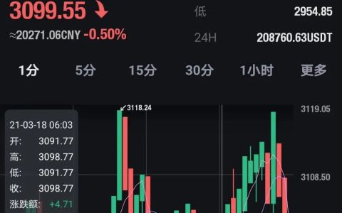 新零售黑金公社的币圈游戏：1枚UCT价格近2万元