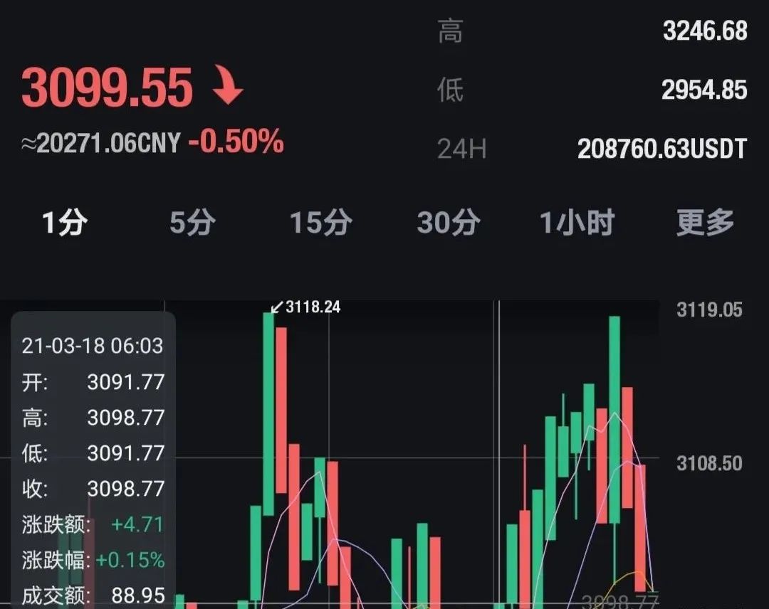 新零售黑金公社的币圈游戏：1枚UCT价格近2万元