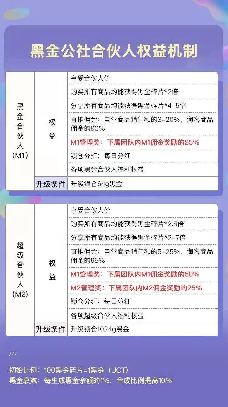 新零售黑金公社的币圈游戏：1枚UCT价格近2万元