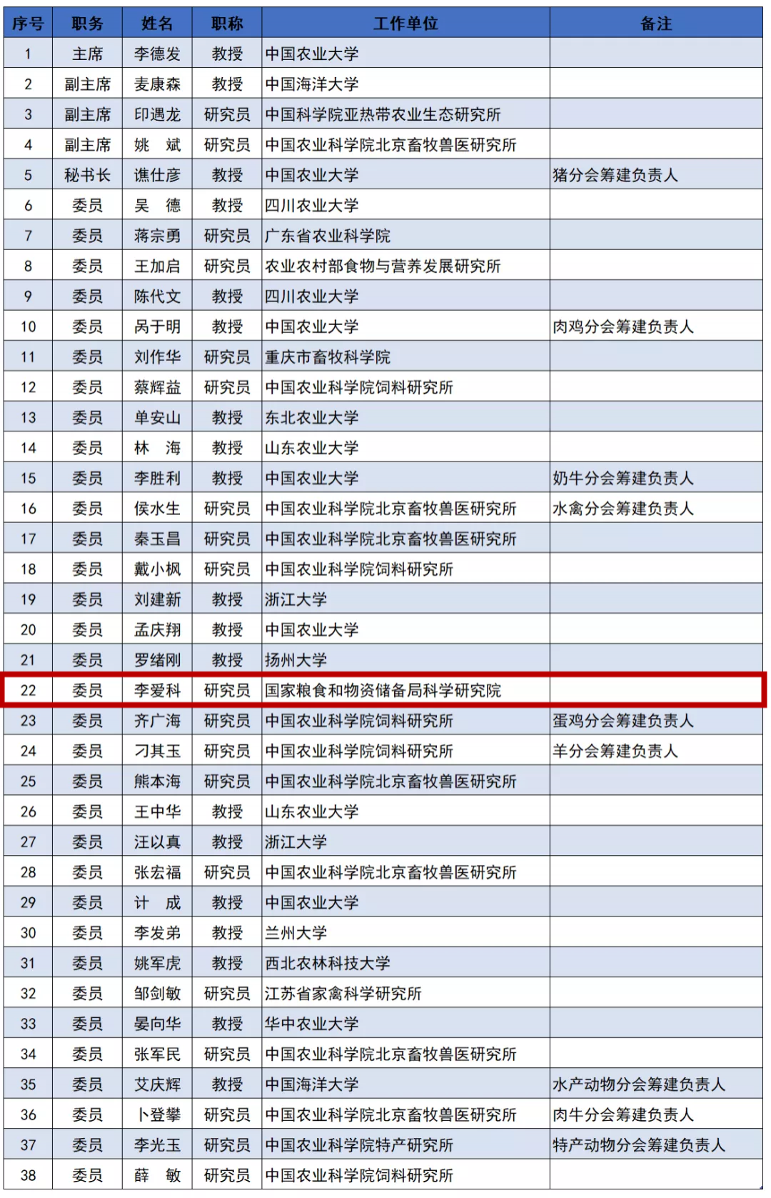 全国动物营养指导委员会成立，护航食品行业健康可持续发展！