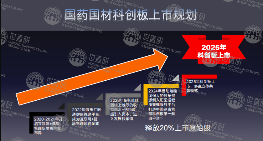 揭秘国材济世的“大单模式”：官方与经销商签订合作协议，承诺配送原始股