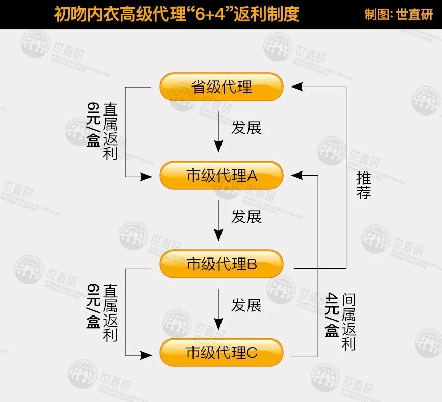 初吻微商：返利诱惑之下，她们花13万元购买内衣