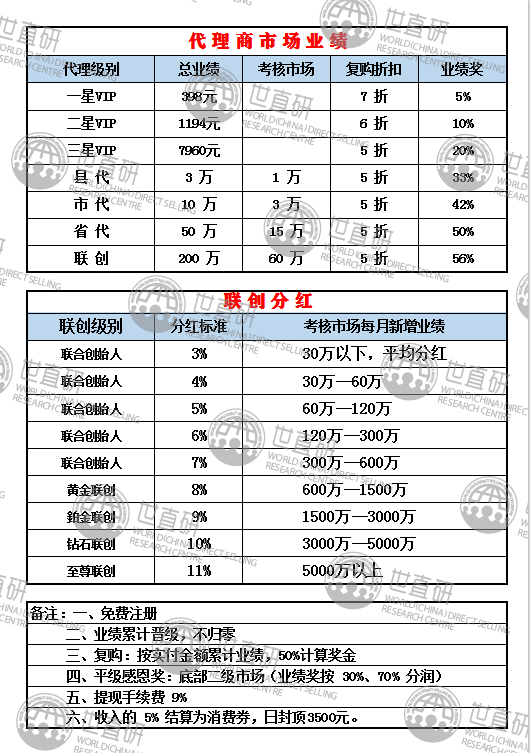 揭秘国材济世的“大单模式”：官方与经销商签订合作协议，承诺配送原始股
