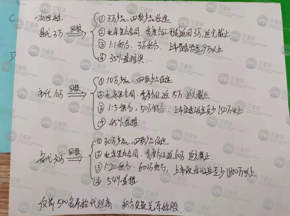 揭秘国材济世的“大单模式”：官方与经销商签订合作协议，承诺配送原始股