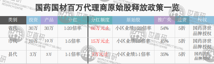 揭秘国材济世的“大单模式”：官方与经销商签订合作协议，承诺配送原始股