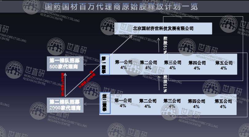 揭秘国材济世的“大单模式”：官方与经销商签订合作协议，承诺配送原始股