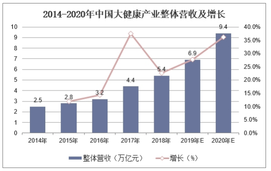 尚赫：大健康产业厚积薄发，科普工作砥砺前行