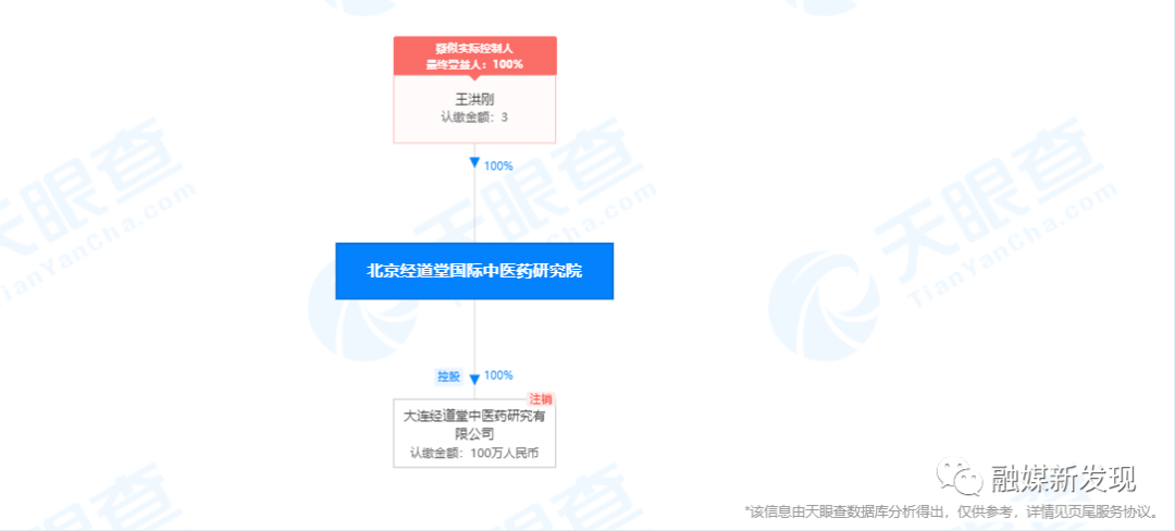 相关个人再被冻结：北京经道堂国际中医药研究院因涉嫌传销累计冻结破亿元