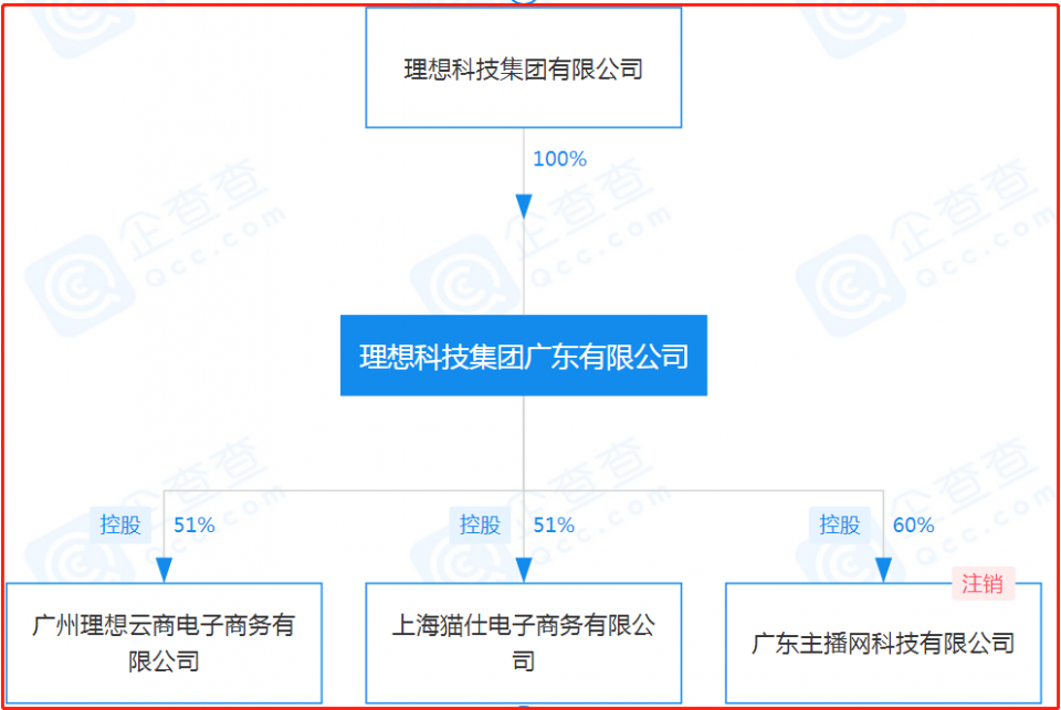 理想科技集团广东有限公司因违反《广告法》被当地市监局处罚