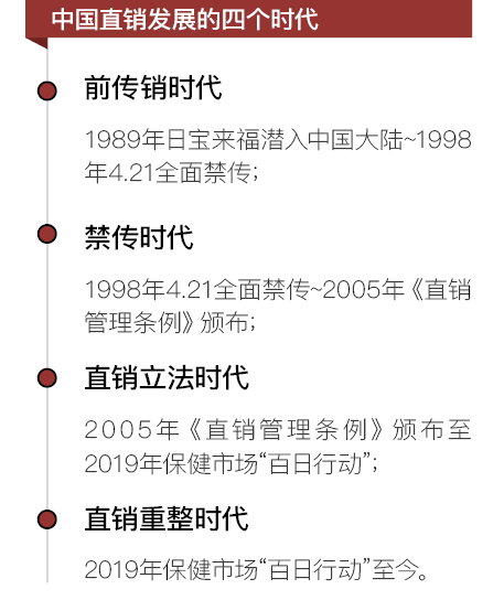 中国88家直销企业沉浮录