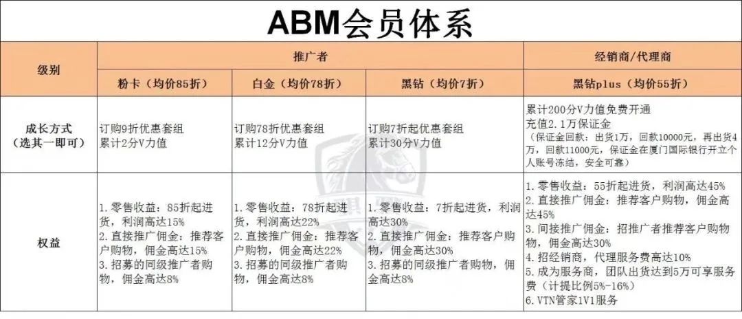 涉嫌传销被冻结10亿后又撤销，ABM单创究竟是不是传销？