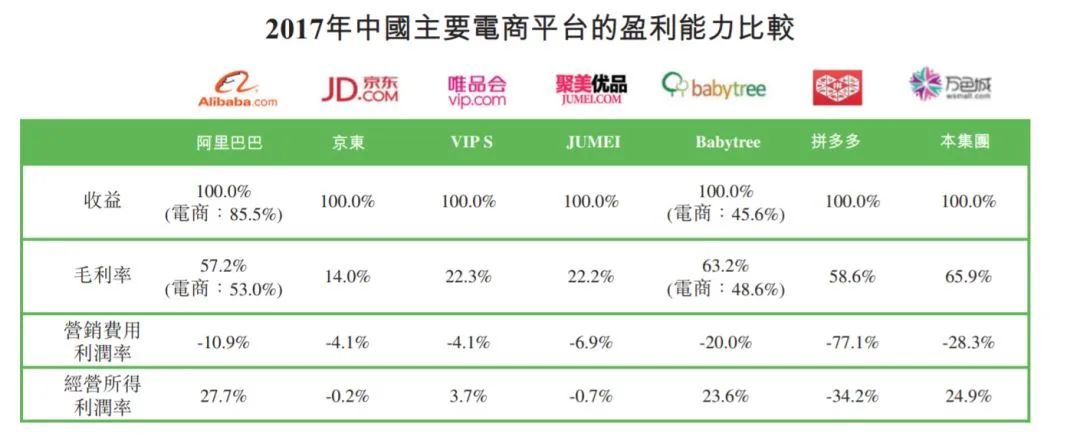 上市失败就消失，沉寂两年的万色城还好吗？