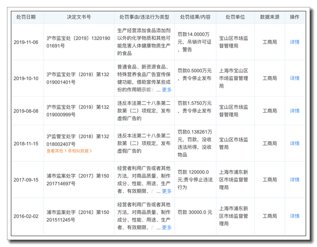 多燕瘦产品被投诉“涉嫌虚假宣传，严重欺诈消费者”