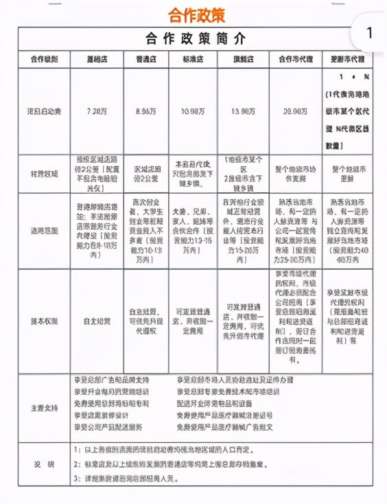3.15近视矫治乱象调查：“易视康”—一副可以降低度数的眼镜？