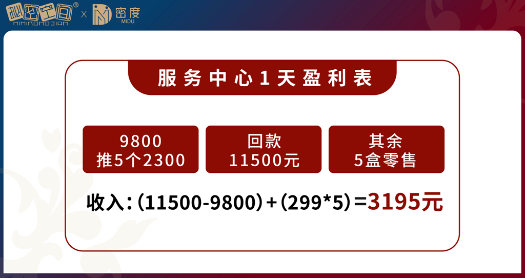 密度国际：7天回本、躺着赚钱？