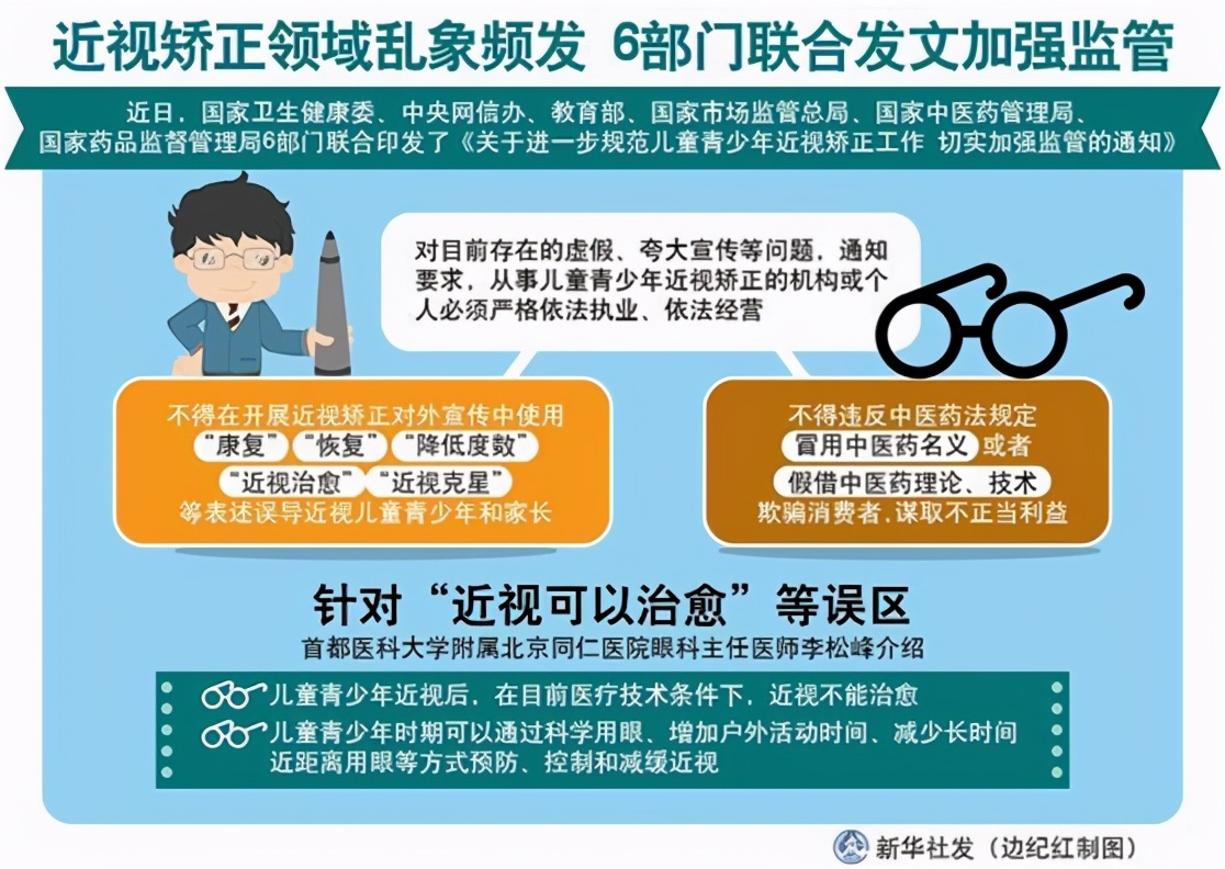 3.15近视矫治乱象调查：“易视康”—一副可以降低度数的眼镜？