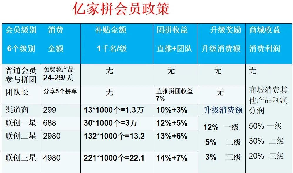 “拼团返利”：新巨头还是新巨骗？