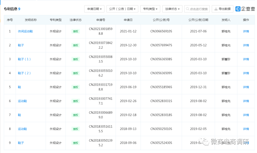双特养生鞋骗局：宣称掌握太赫兹科技，穿鞋降血压、治脑梗，五级分销涉嫌违规？
