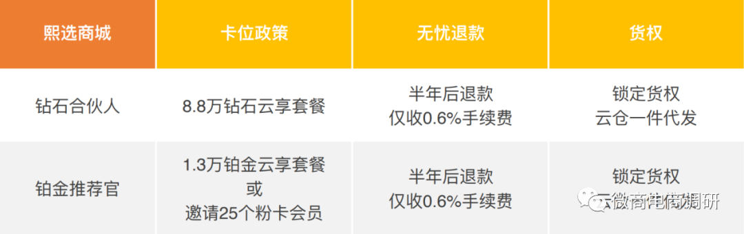 背靠华熙生物，主打大单投入，涉嫌多层次“拉人头”的熙选商城是何来历？