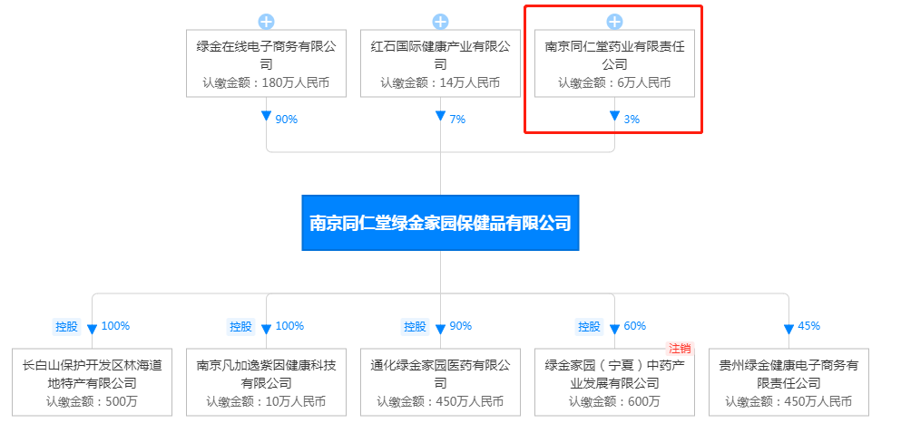 南京同仁堂被指“万物皆可贴牌”