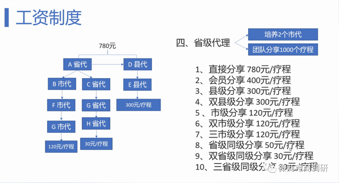 药品也做微商？特安呐血塞通五级分销涉嫌违规，牵出君元制药生产“劣药”历史