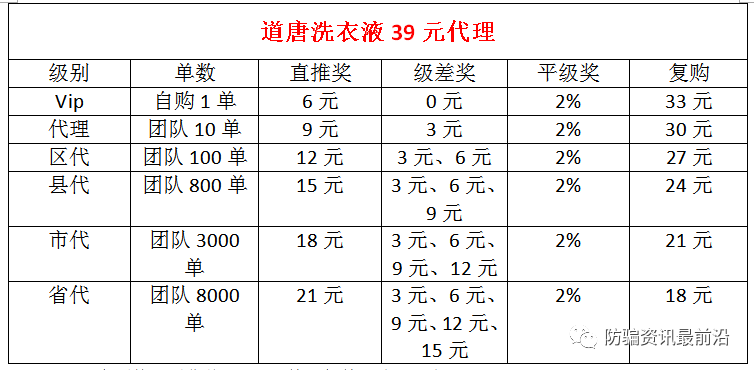六级分销下的道唐洗衣液会不会下一个白银金奇？