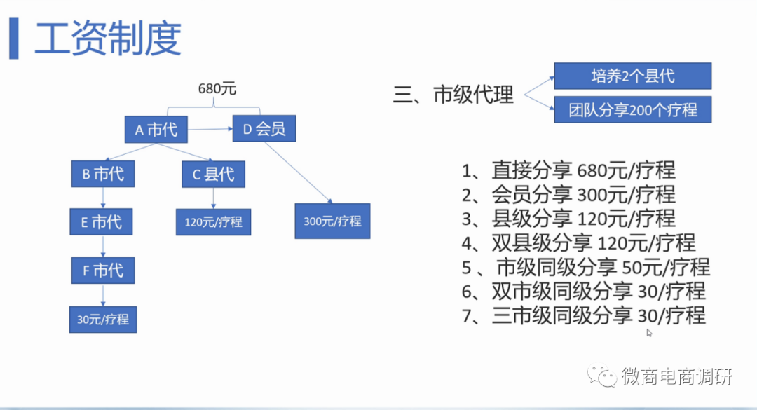 药品也做微商？特安呐血塞通五级分销涉嫌违规，牵出君元制药生产“劣药”历史