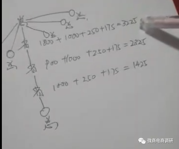 迷之“巴马王家”：瑶药“抑菌液”涉嫌虚假宣传，四级分销违背现行法规