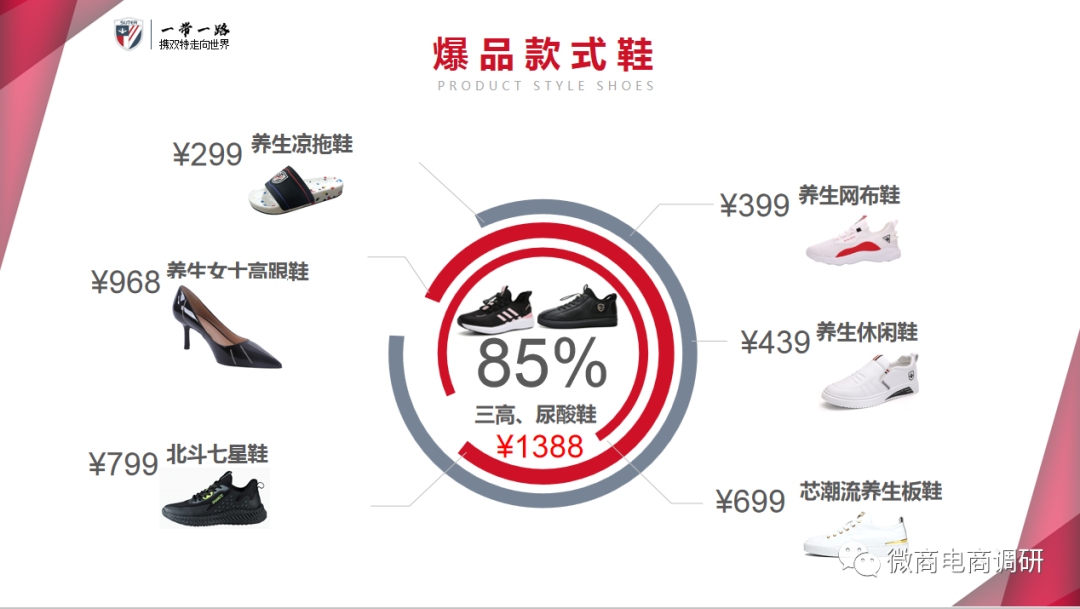 双特养生鞋骗局：宣称掌握太赫兹科技，穿鞋降血压、治脑梗，五级分销涉嫌违规？