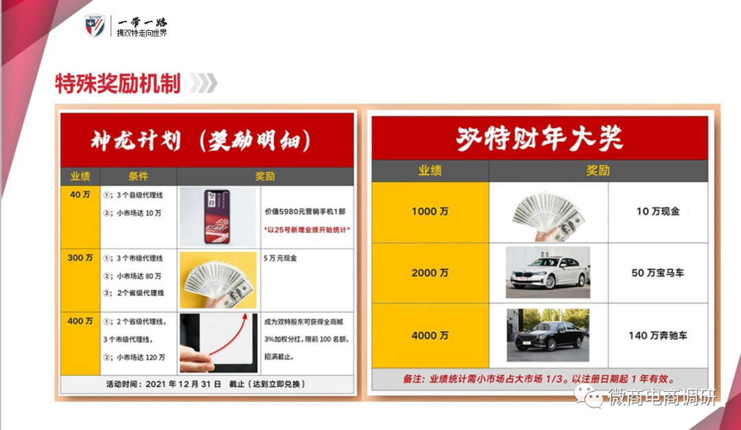 双特养生鞋骗局：宣称掌握太赫兹科技，穿鞋降血压、治脑梗，五级分销涉嫌违规？