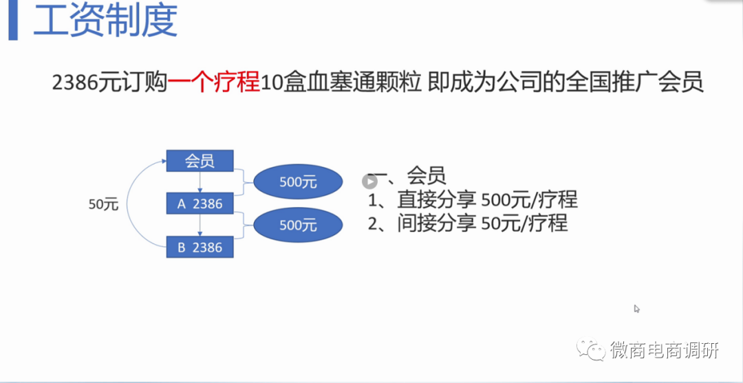 药品也做微商？特安呐血塞通五级分销涉嫌违规，牵出君元制药生产“劣药”历史