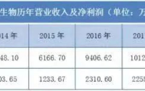 九极生物实控变Laca，直销牌照下两套体系同经营