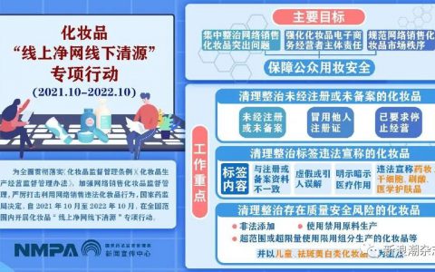 线上净网+线下清源，这些化妆品面临清理整治