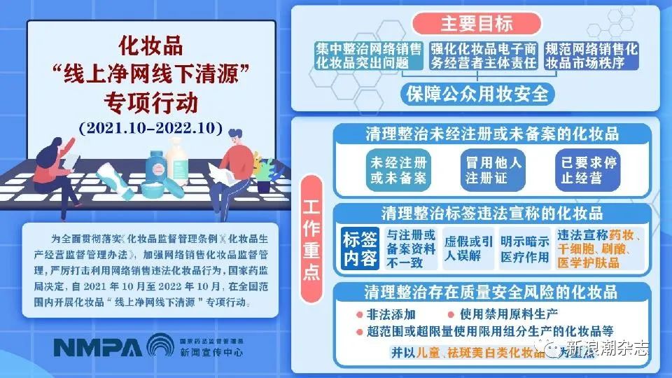 线上净网+线下清源，这些化妆品面临清理整治