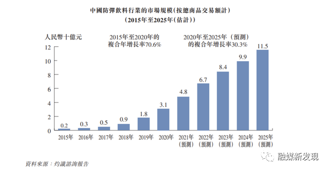 巨星传奇递表港交所：周杰伦母亲为股东 招股书披露银行账户部分资金两次被临时冻结