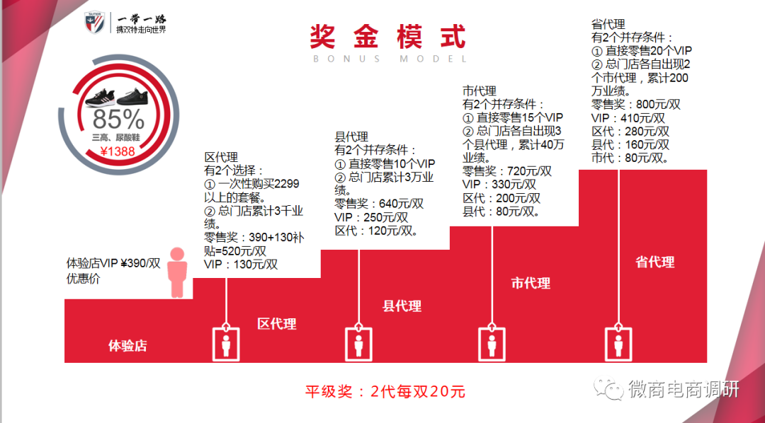 双特养生鞋骗局：宣称掌握太赫兹科技，穿鞋降血压、治脑梗，五级分销涉嫌违规？