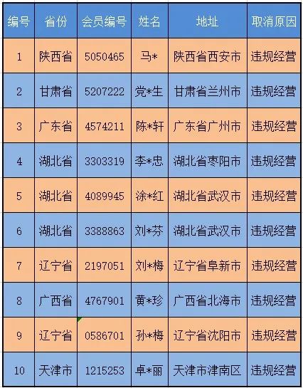 尚赫：诚信经营是企业以及个人长远发展的基石