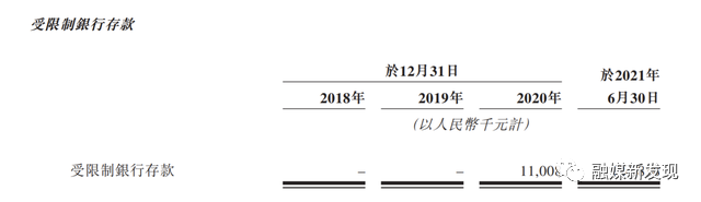 巨星传奇递表港交所：周杰伦母亲为股东 招股书披露银行账户部分资金两次被临时冻结