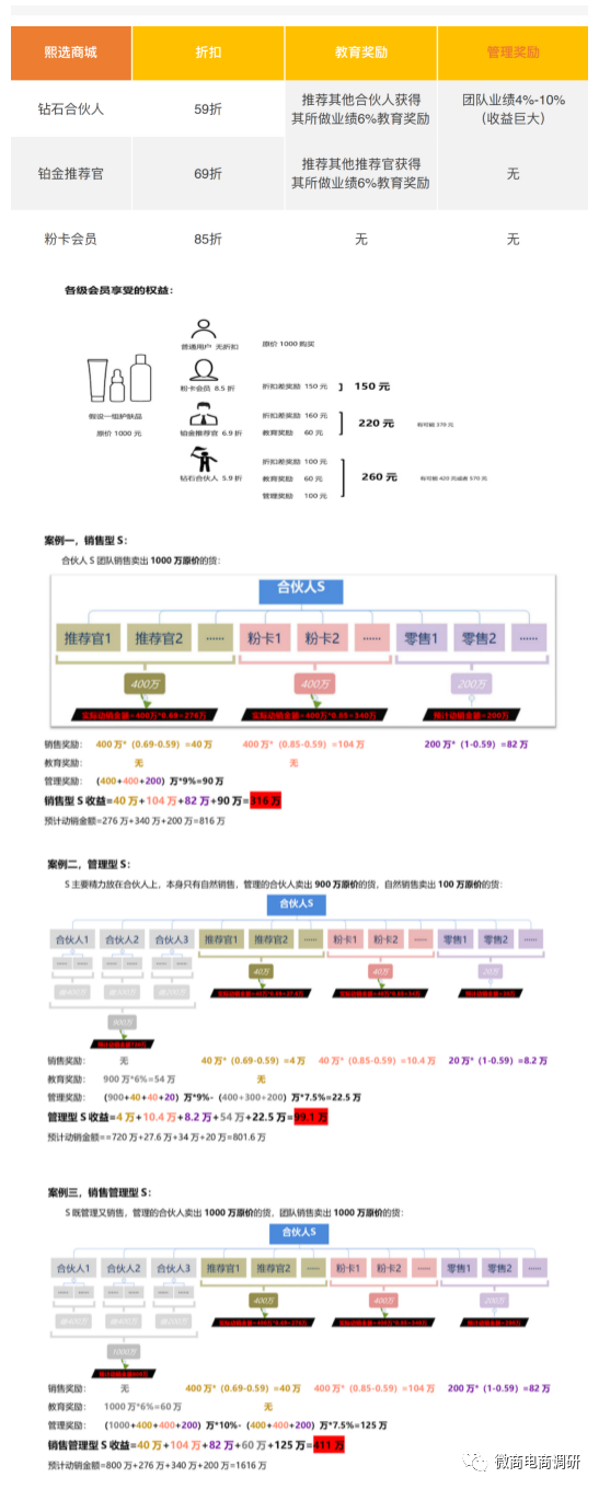 背靠华熙生物，主打大单投入，涉嫌多层次“拉人头”的熙选商城是何来历？