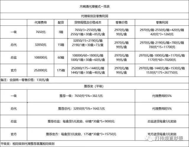 微商代餐市场乱象多 木婉清分级代理模式当心微商变“危商”