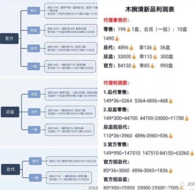 微商代餐市场乱象多 木婉清分级代理模式当心微商变“危商”