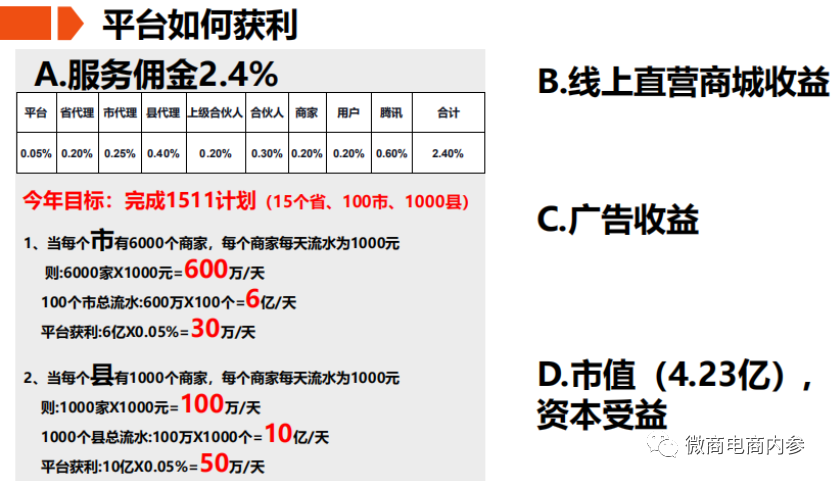 鹿马108自称是“比美团更好的外卖平台”，合伙人和代理商分别享有哪些权益？