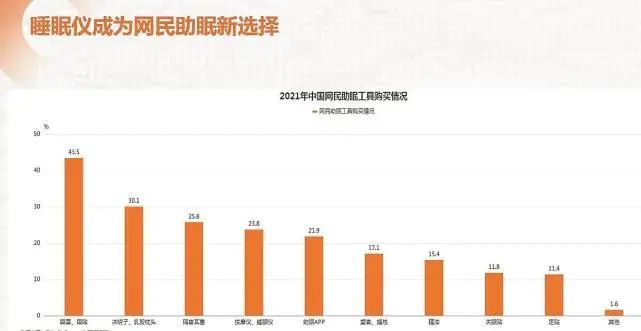 《2021新时代大健康消费洞察报告》发布 大健康产业被国人空前重视