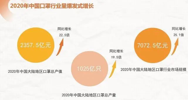 《2021新时代大健康消费洞察报告》发布 大健康产业被国人空前重视