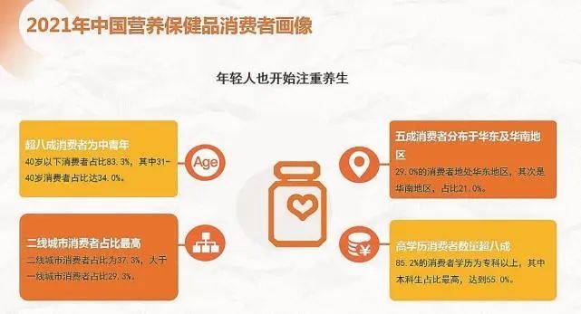 《2021新时代大健康消费洞察报告》发布 大健康产业被国人空前重视