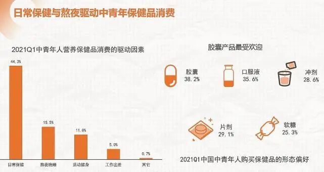 《2021新时代大健康消费洞察报告》发布 大健康产业被国人空前重视