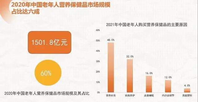 《2021新时代大健康消费洞察报告》发布 大健康产业被国人空前重视