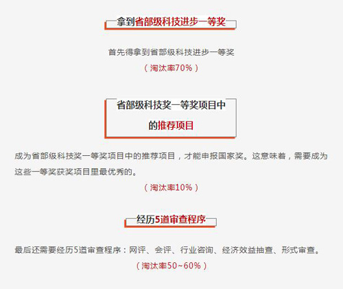 热议！无限极获得的“国家科学技术进步奖”是什么奖？